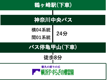 鶴間駅から横浜やすらぎの郷霊園へ