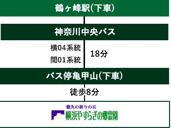 鶴ヶ峰駅から横浜やすらぎの郷霊園へ